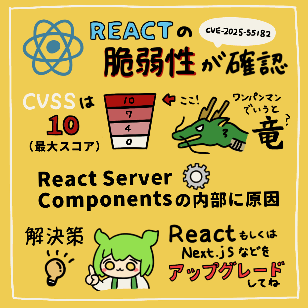 Reactの脆弱性