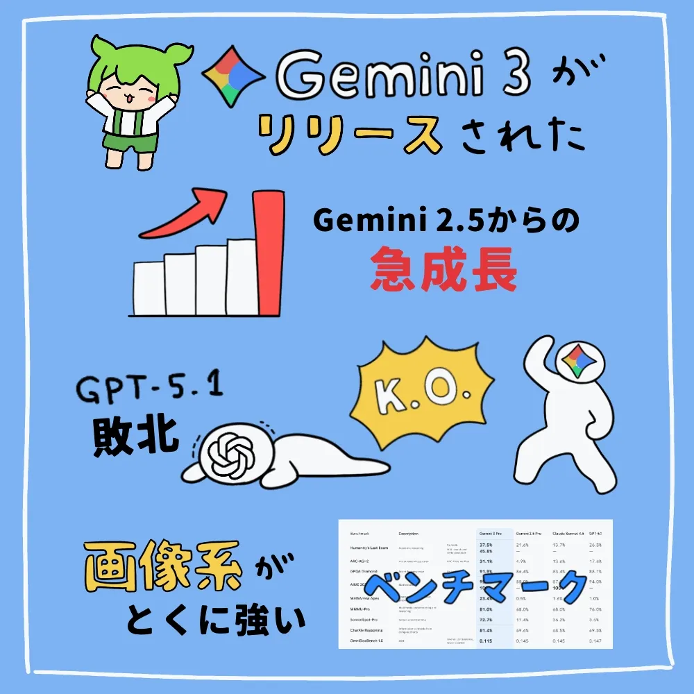 Gemini 3