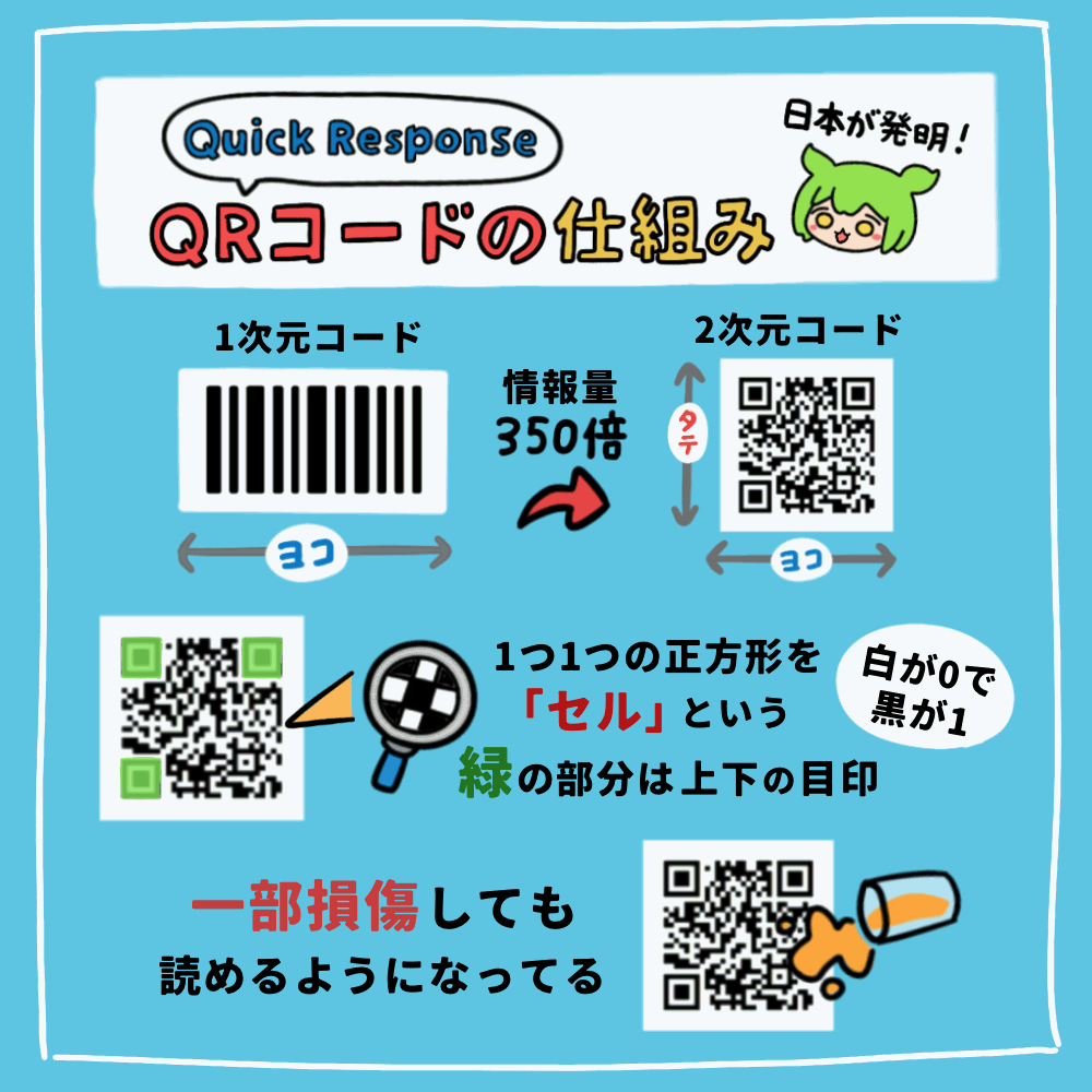 QRコード