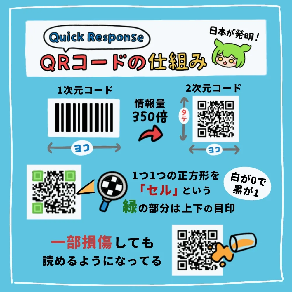 QRコード