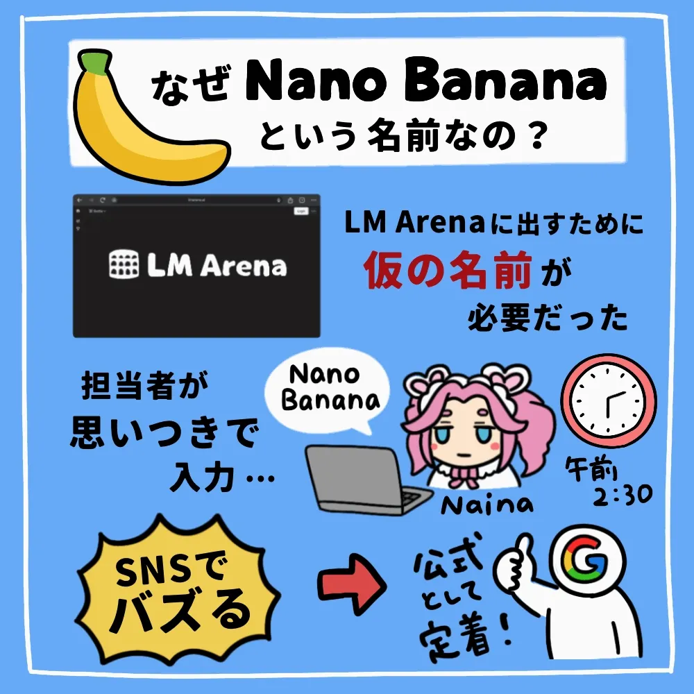 なぜNano Bananaという名前なの？
