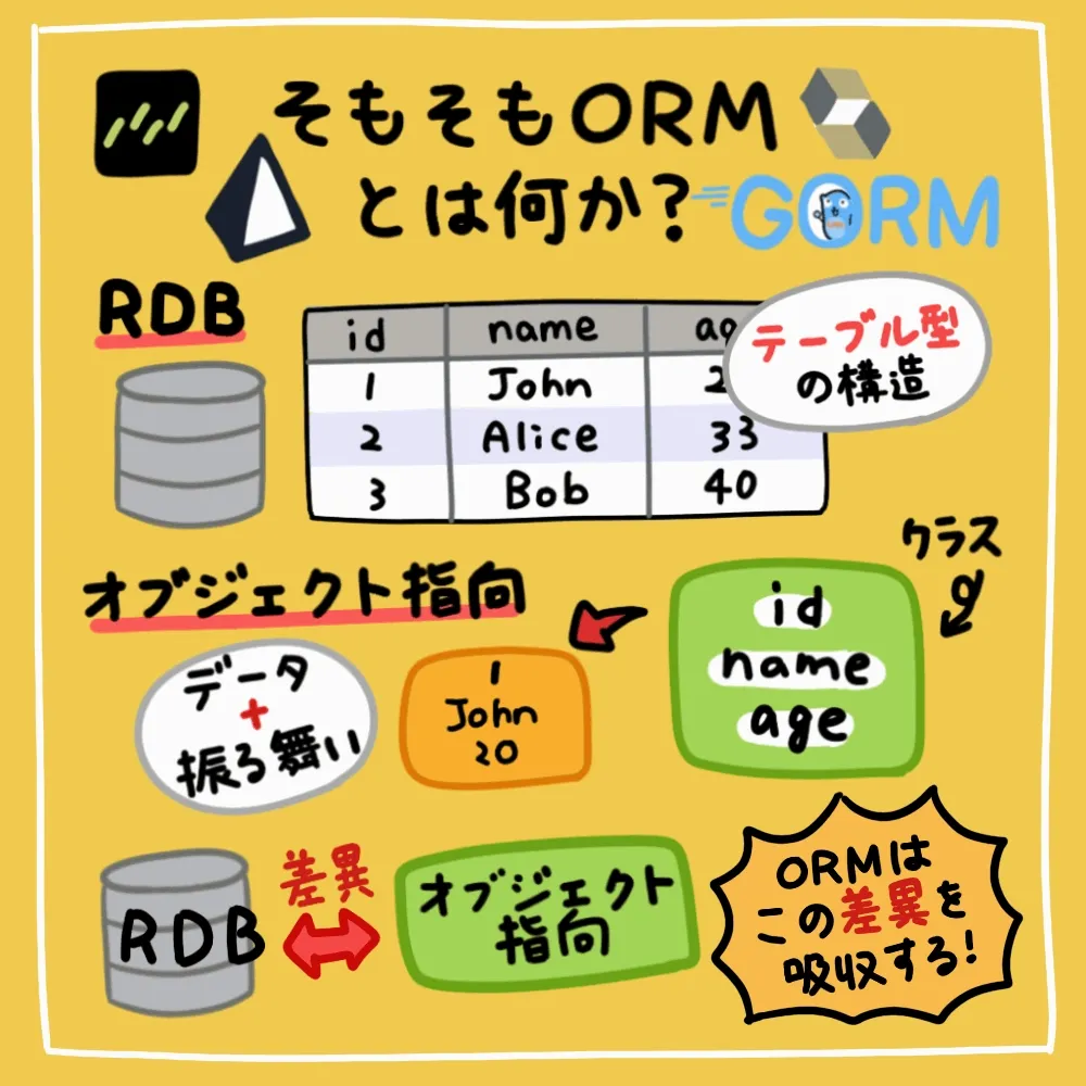 はじめてのPrisma その2